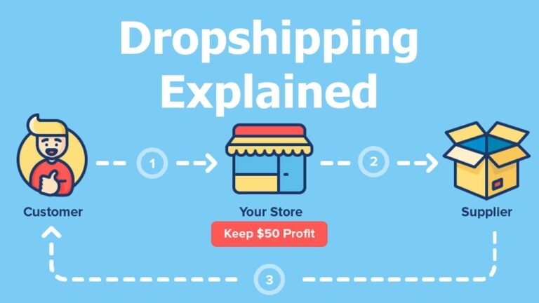 shopify dropshipping