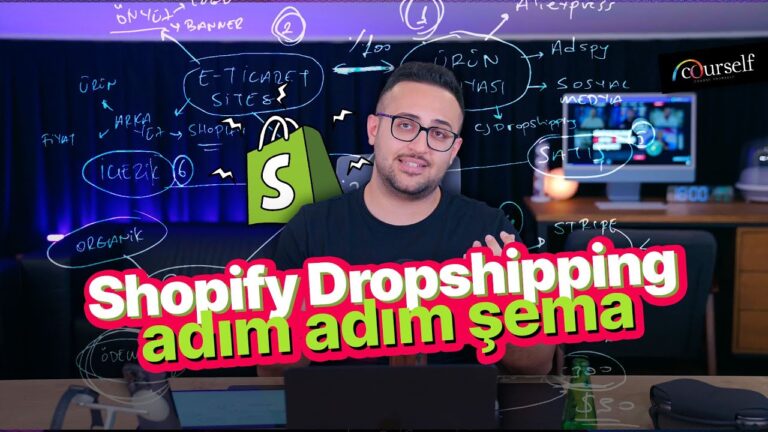 shopify dropshipping